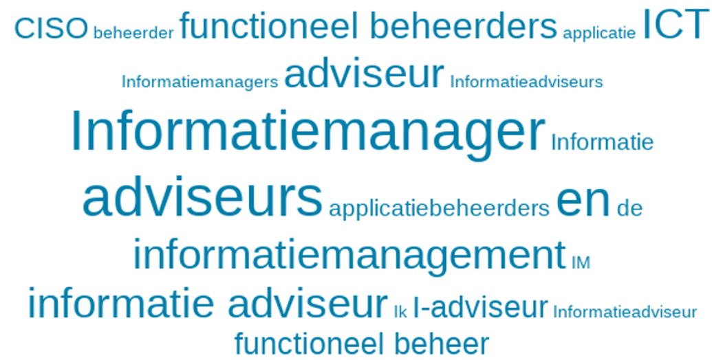 Woordenwolk met resultaten van vraag 5 uit het gebruikersonderzoek softwarecatalogus 2021
